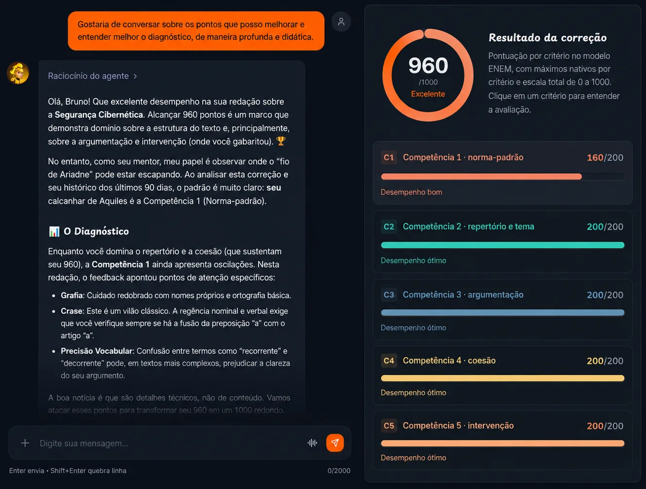Tela do aluno na RedaPRO: o resultado da correção mostra 960 de 1000 com a pontuação de cada competência do ENEM, e o Teseu explica no chat que a competência 1, norma-padrão, é o ponto a corrigir.