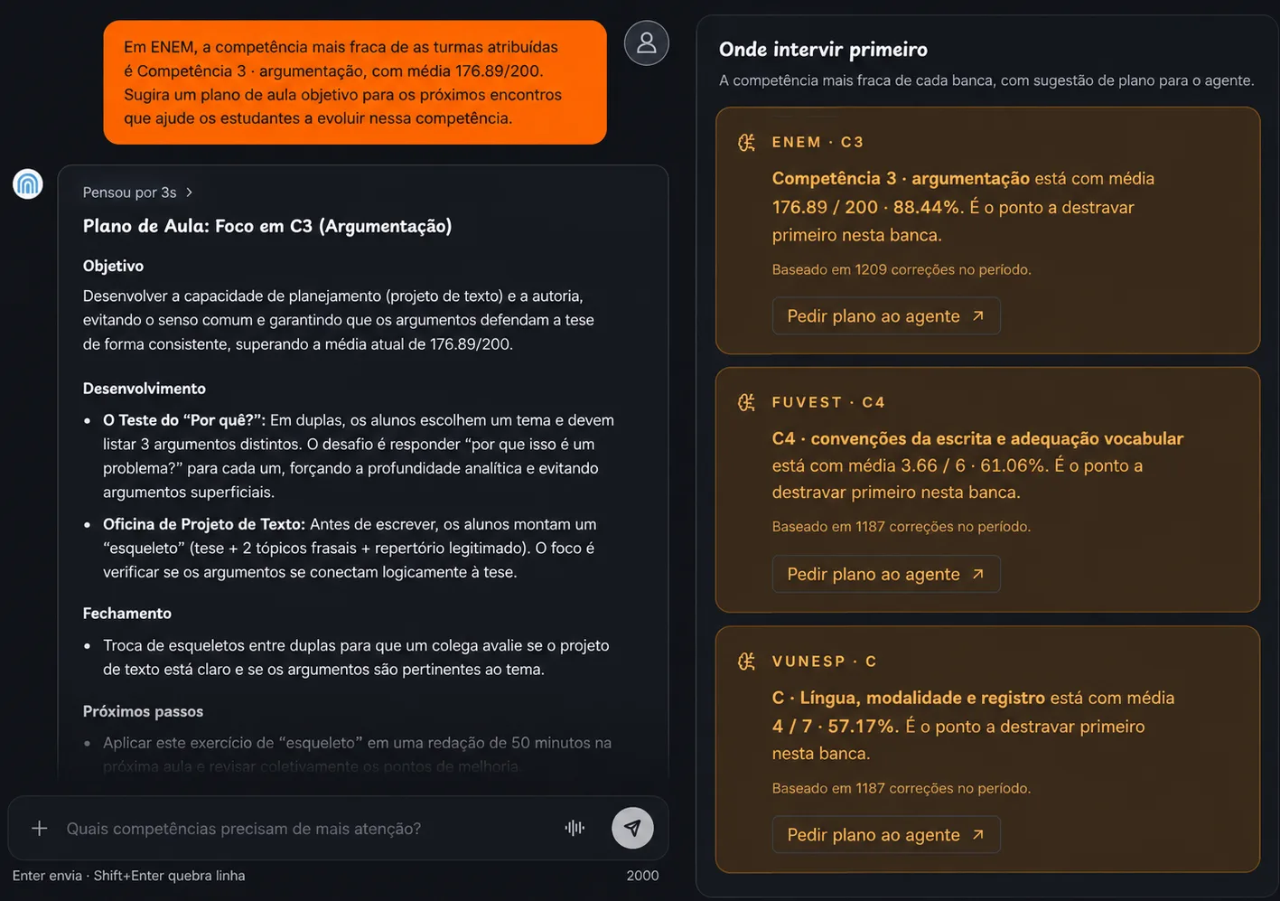 Tela do professor na RedaPRO: o painel aponta a competência mais fraca em cada banca — C3 no ENEM, C4 na FUVEST e C na VUNESP — e o Atlas devolve no chat um plano de aula focado em argumentação.